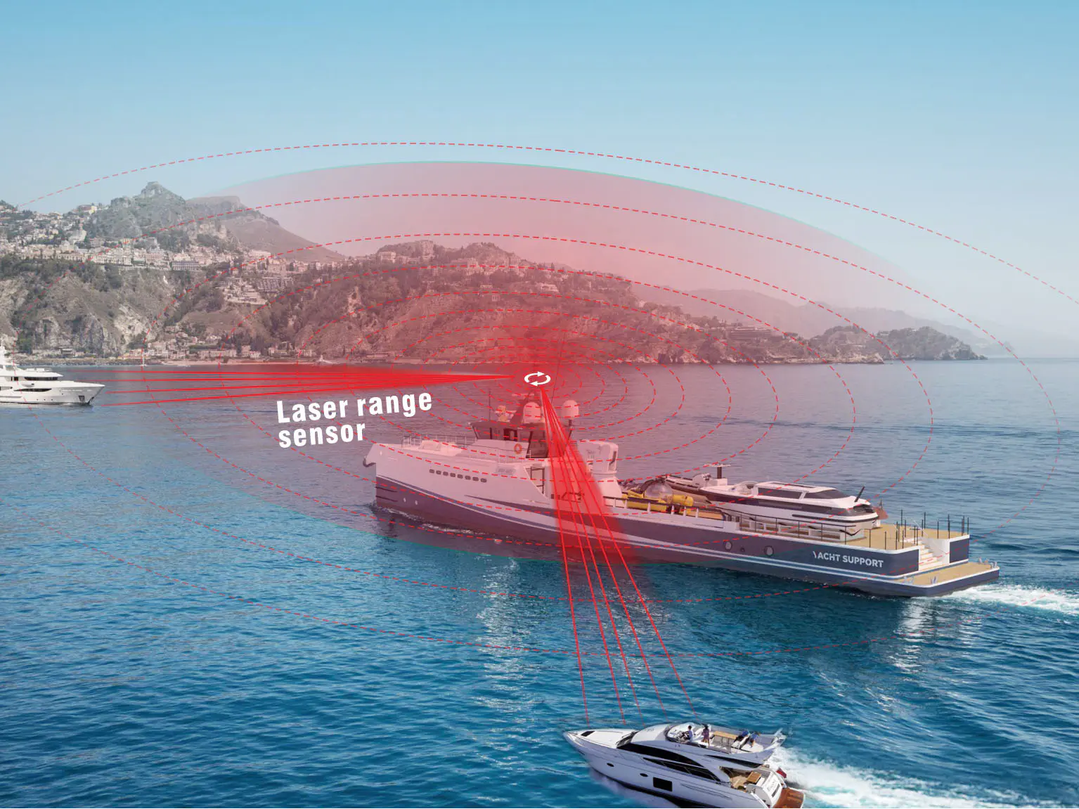 Ship navigation and landing safety and security